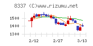 千葉興業銀行