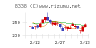 筑波銀行