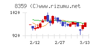 八十二銀行