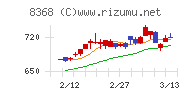 百五銀行