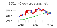 北日本銀行