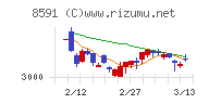 オリックス