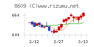 岡三証券グループ