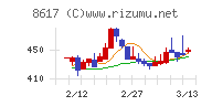 光世証券