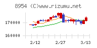 オリックス不動産投資法人