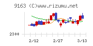 ナレルグループチャート