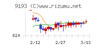 東京汽船チャート