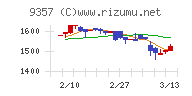 名港海運