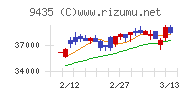 光通信チャート