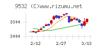 大阪ガス