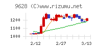 燦ホールディングス