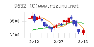 スバル興業