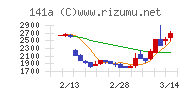 トライアルホールディングス