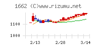 石油資源開発