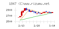 イチケン