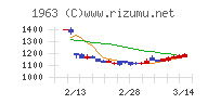 日揮ホールディングス