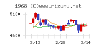 太平電業チャート