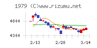 大気社チャート