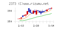 ケア２１チャート