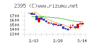 新日本科学チャート