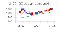 ＷＤＢホールディングスチャート