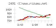 バリューコマース