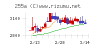 ジーエルテクノホールディングスチャート