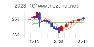 ＲＩＺＡＰグループチャート