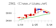 日本調理機チャート