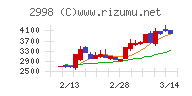 クリアルチャート