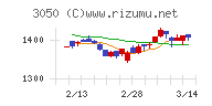 ＤＣＭホールディングスチャート