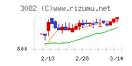 きちりホールディングスチャート