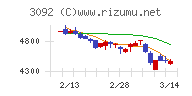 ＺＯＺＯチャート