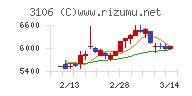 クラボウ