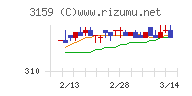 丸善ＣＨＩホールディングスチャート