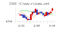 コスモス薬品