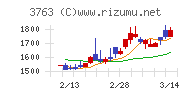 プロシップチャート