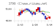 ＵＬＳグループチャート