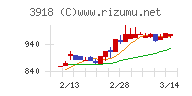 ＰＣＩホールディングスチャート