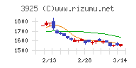 ダブルスタンダード