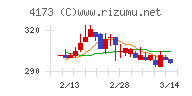 ＷＡＣＵＬチャート