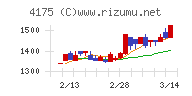 ｃｏｌｙチャート