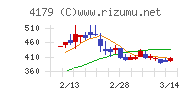 ジーネクスト