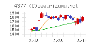 ワンキャリアチャート