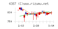 ＺＵＵチャート