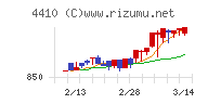 ハリマ化成グループ