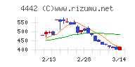 バルテス・ホールディングス