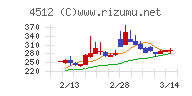 わかもと製薬