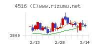 日本新薬チャート