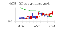 日本空調サービスチャート